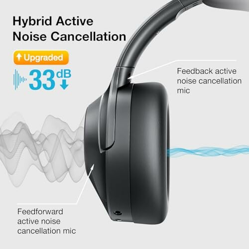 Headphones with hybrid active noise cancellation, 33dB reduction.