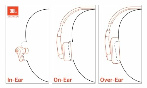 Illustration of JBL in-ear, on-ear, and over-ear headphones