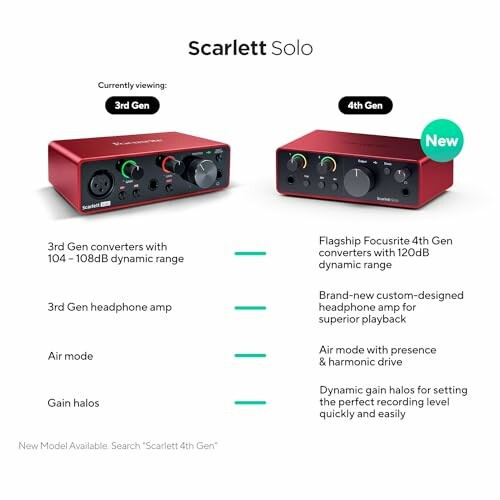 Comparison of Scarlett Solo 3rd Gen and 4th Gen audio interfaces.